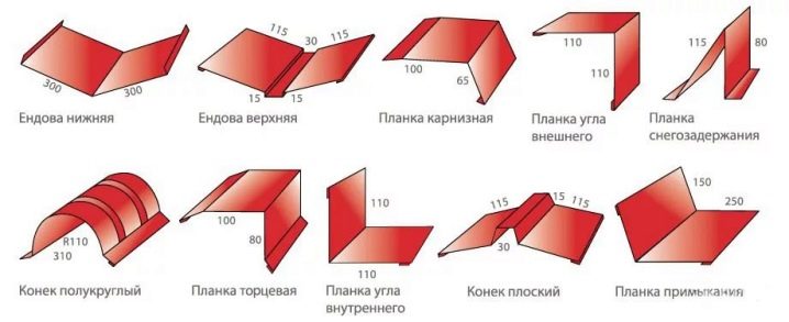 Правила расчета металлочерепицы