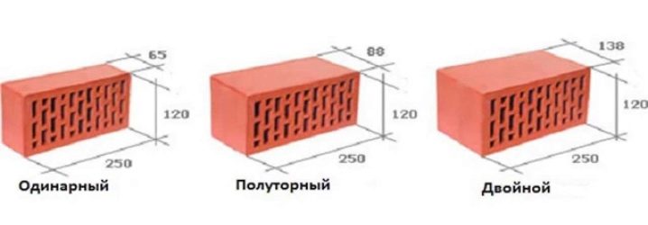 Сколько потребуется кирпича на дом размером 100 кв.м?