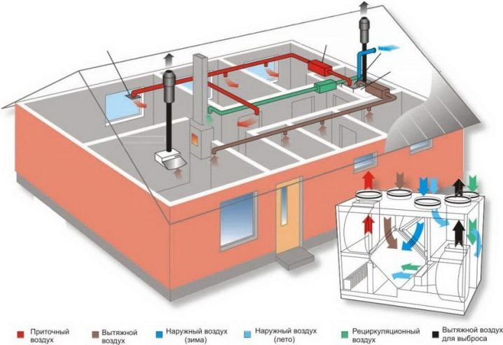 Приточно-вытяжная вентиляция: устройство, применение и советы по выбору
