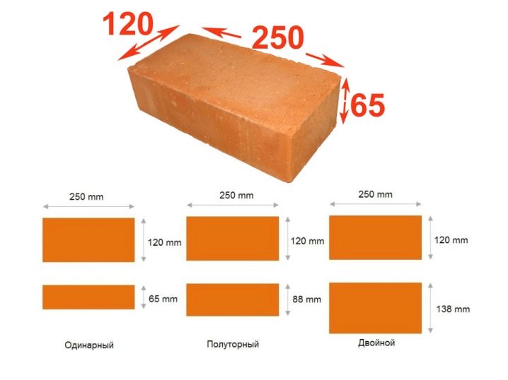 Вес красного кирпича и способы его измерения