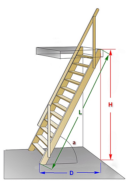 Основные линейные параметры лестницы на чердак