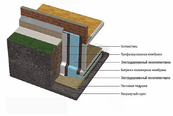 Схема установки