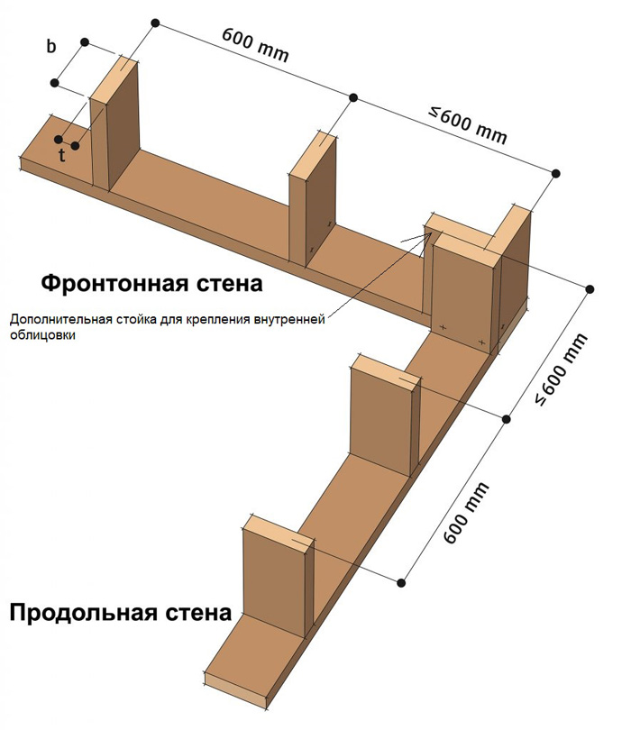 Угол американского формата (калифорнийский).