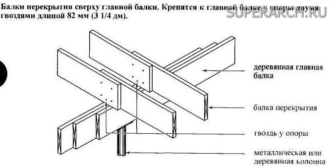 Узел перекрытия