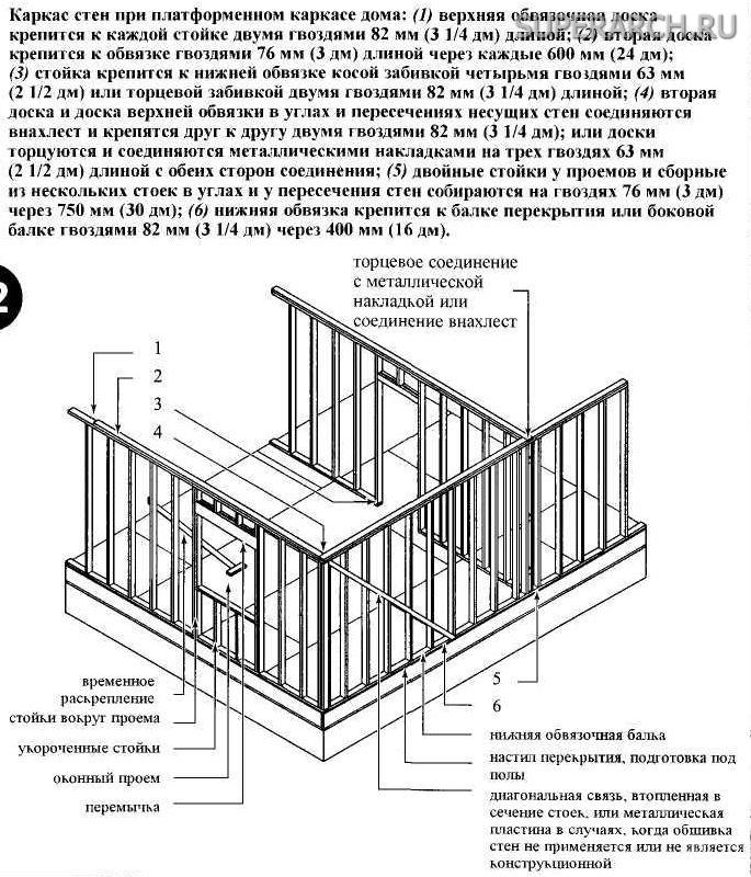 Узел стены каркасника