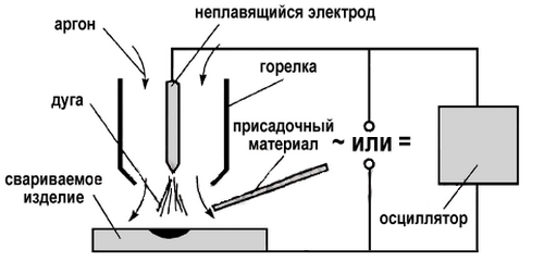 Аргонодуговая сварка - видео уроки для начинающих 5