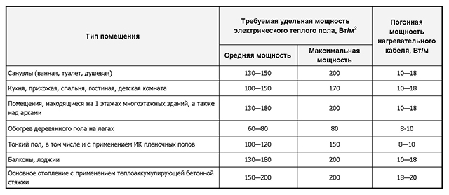 таблица мощностей