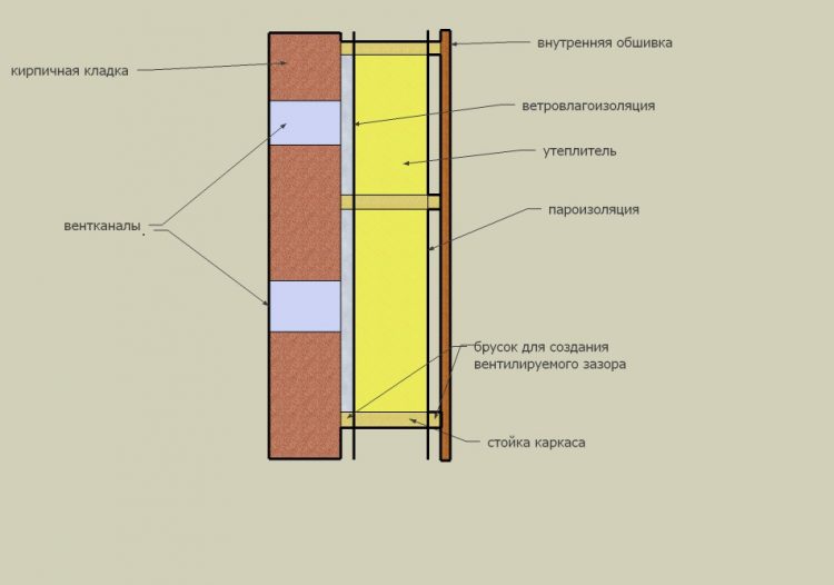 Схема создания гидрозащиты стен в помещении бани