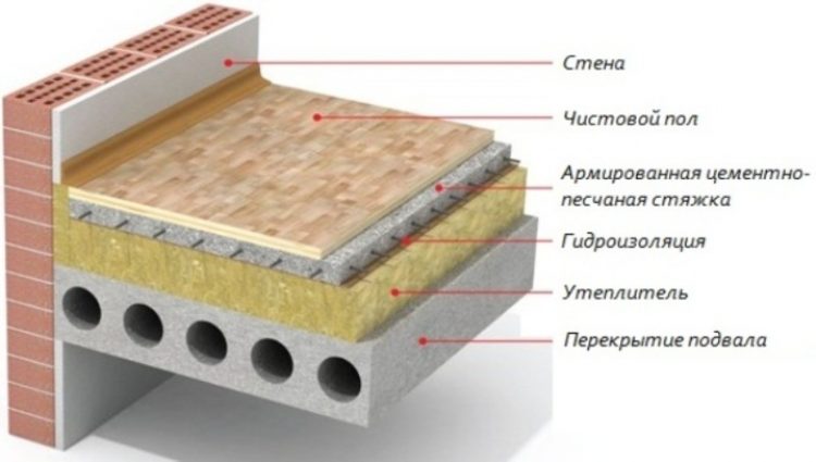 Утеплительный пирог с минеральной ватой схема