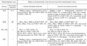 ГОСТ 14918-80 Сталь тонколистовая