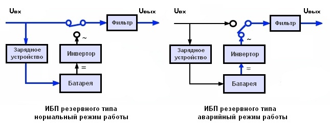 Резервный ИБП