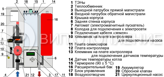 Устройство электрического котла