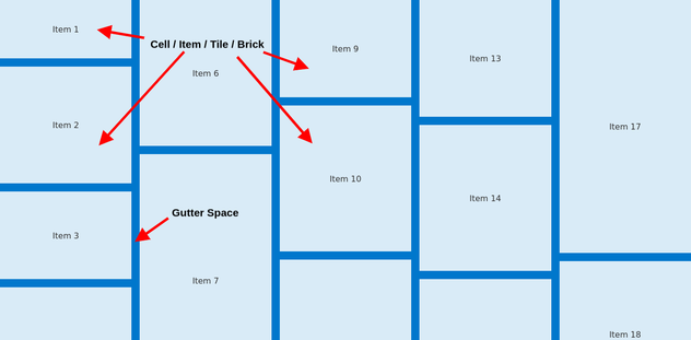 CSS Masonry Wireframe A wireframe for CSS Masonry