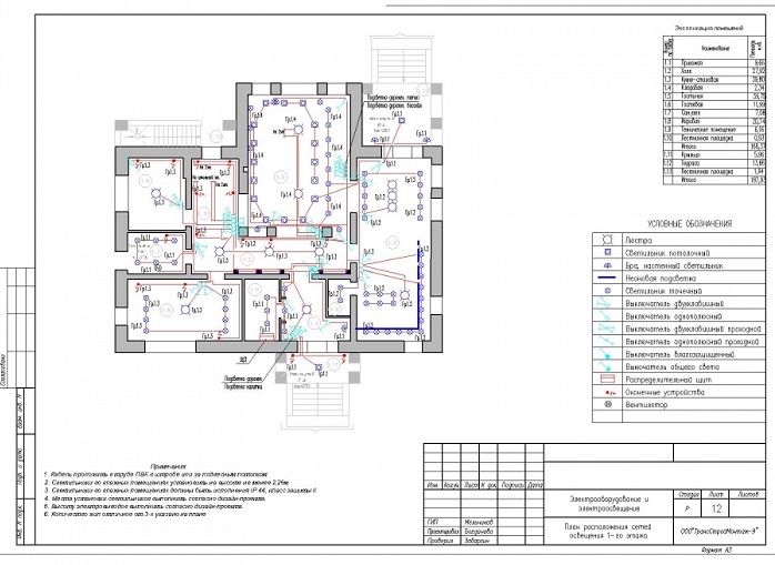 Проект электроснабжения частного дома
