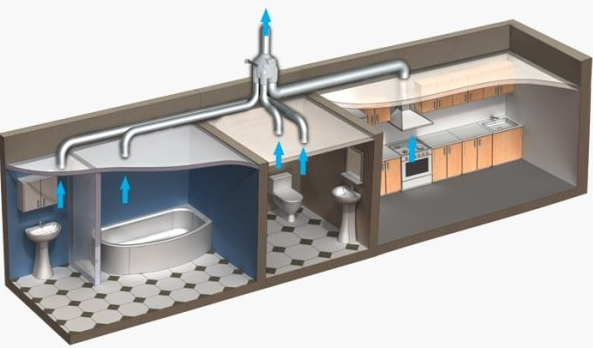 Вытяжная вентиляция