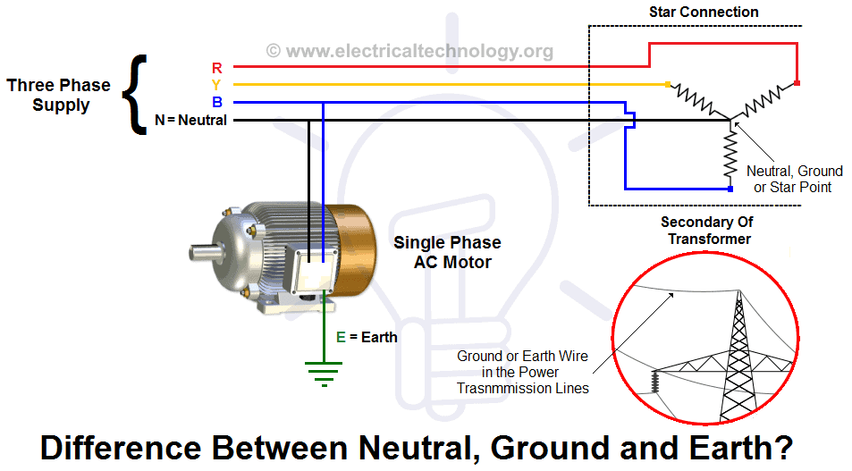 What is the Difference Between Neutral, Ground and Earth