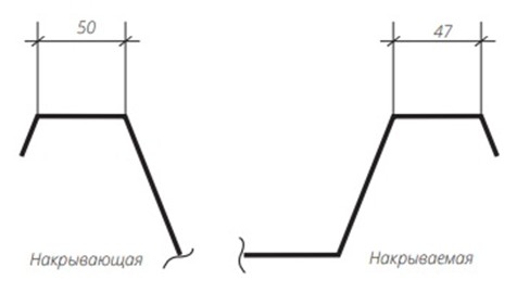 Накрываемая и накрывающая сторона профнастила