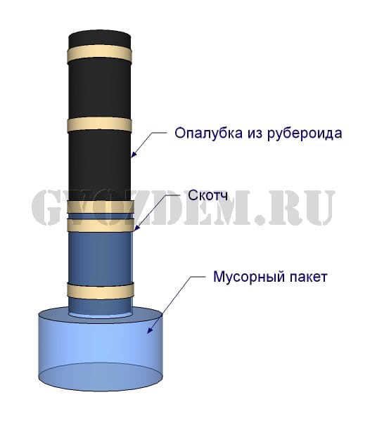 Пакет для формирования уширения столба