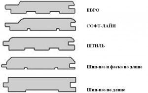 Виды вагонки по креплению (пазы, срез доски)