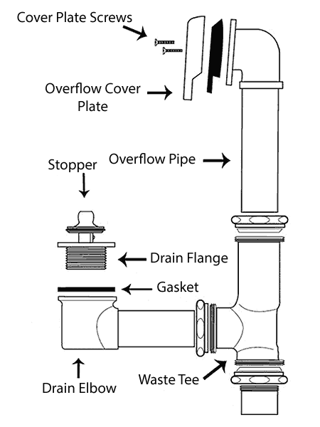 Tub waste and overflow parts diagram