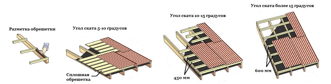 устройство обрешетки