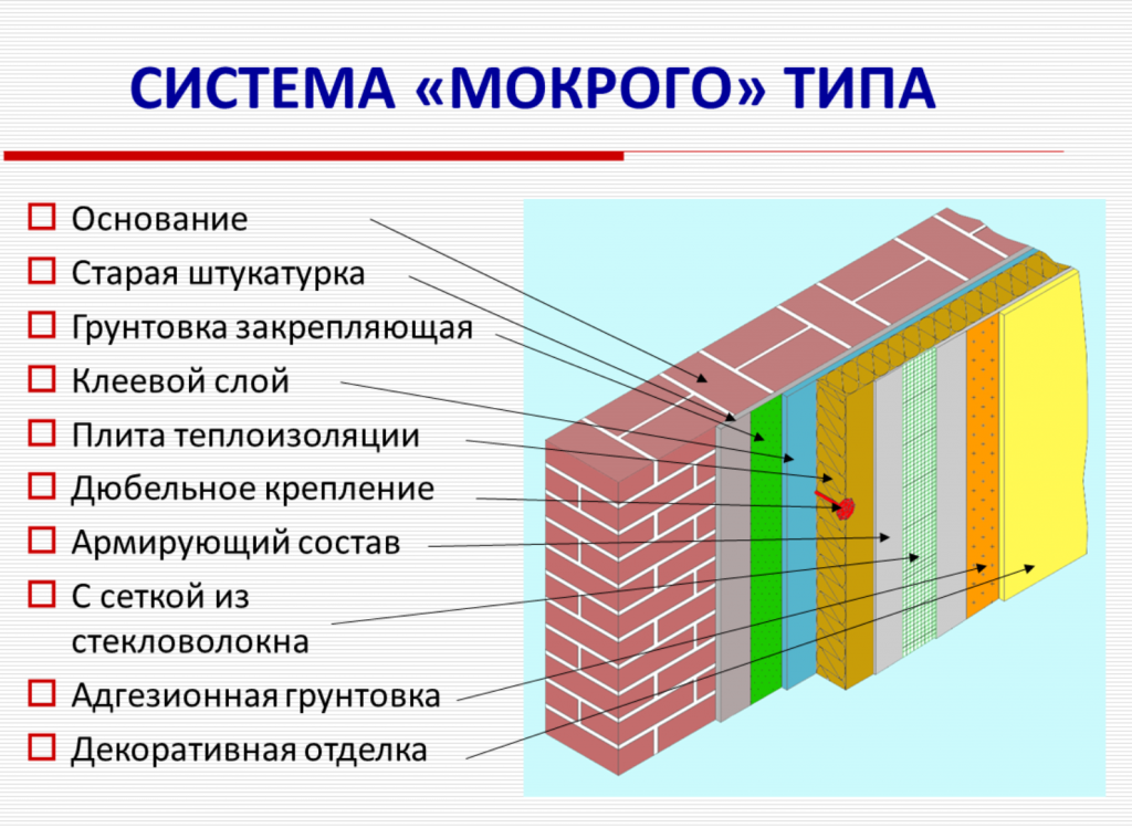 uteplenie sten mokroi sistemoi.png