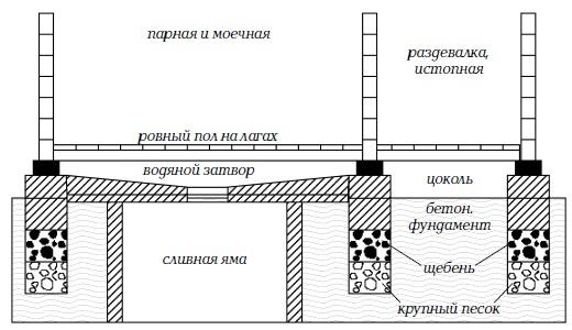 чертежи бани 