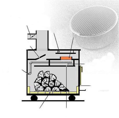 чертежи самодельных печей для бани