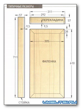 Филенчатые двери для мебели