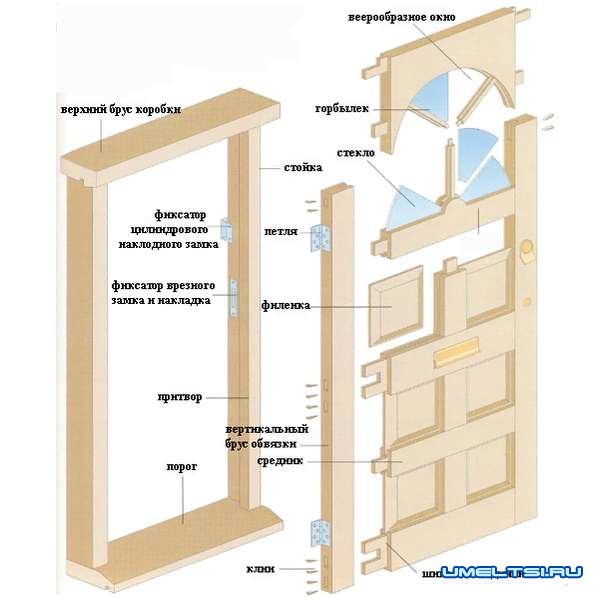 деревянные филенчатые двери своими руками