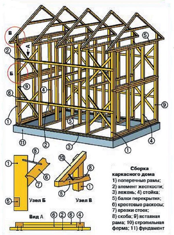 дачный домик