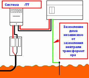 Схема подключения заземления и УЗО по системе TT